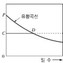 G3042 네이버블로그