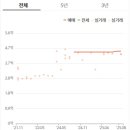 (주)에스케이시스템 이미지