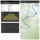 온달평강 이미지