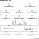 새벽무역 이미지