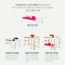 온더그로우