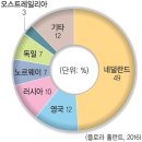 중등사회② X. 환경 문제와 지속 가능한 환경 (이미지 도표) 이미지