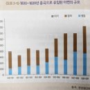 Re: [5모둠(홍시)] 1615 이지훈 / 주제 : 인간 존엄성의 실현과 과학의 발전을 위해 동물실험을 시행해야 한다, 이미지