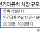 삼보전기 이미지