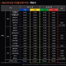 대전 한화이글스 프로야구 좌석 가격표 이미지