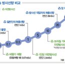 방사능 예방 식품...과다광고 주의보 이미지