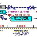 에브라임