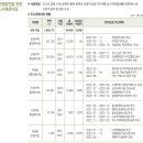 모산영신지구내공원 이미지