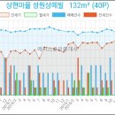 365 에이스치과의원 이미지