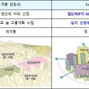 왕숙GTX역… 압축도시(Compact-city) 개발. 이미지