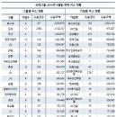 대기업 이미지