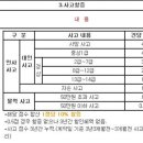 자동차 사고 보험 할인할증 등급 이미지