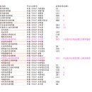 e푸른치과의원 이미지