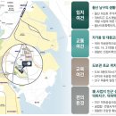 덕하시장(덕하공설시장) 이미지