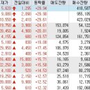 신흥케미칼(유) | 20211103(수)..상승/하락 종목(우선주 제외)