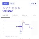 (주)원진가스 이미지