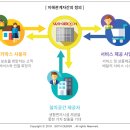 이해디자인