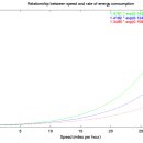 the energy consumed during certain exercises 이미지