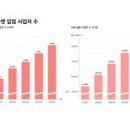돈마켓 이미지