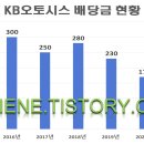 오토시스 이미지