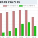 [꼬불꼬불 살롱] 협동조합으로 더 나은 세상을 만듭니다(1) 이미지