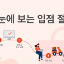 쇼피나라 이미지