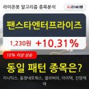 전일자동차정비 이미지