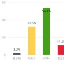 안양지구축산업협동조합