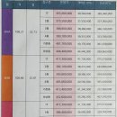 동남힐데스하임공인중개사사무소 | [동남지구아파트 매매&amp;동남힐데스하임 ]