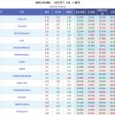 프로토 승부식 48회차 유로 아일랜드 vs 스웨덴 분석예상 및 자료 이미지