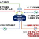 ㈜농민마트 이미지