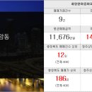 대장조은공인중개사사무소 이미지