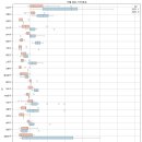 분포셀프주유소 이미지