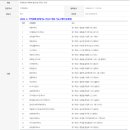 덕성셀프주유소