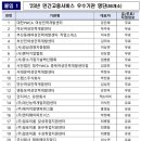 일로이룸달성취업지원센터 이미지