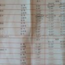용강점 기아오토큐 이미지