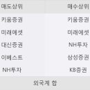 (주)한국종합기술 이미지