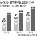 신협여행센터 이미지