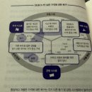 뇌과학으로 비즈니스의 비밀을 풀다 | 뇌, 욕망의 비밀을 풀다 -한스-게오르크 호이젤