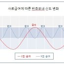 흑염소 반추위내 산도(ph) 이미지