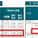 동서울대학교