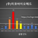 (주)미코바이오메드 이미지