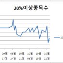 엘앤케이컴퍼니 이미지