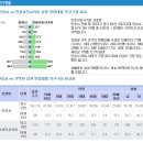 서인사거리 Daum카페