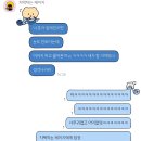 오토오아시스 홈플러스 서수원점 | 눈 찾다가 사라진 9월