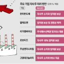 소각