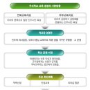 무풍고등학교 이미지