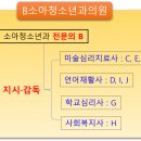 미술심리상담사 자격증 (중급) 이미지