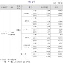 디와이시스템 이미지