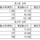 메디로직스 이미지